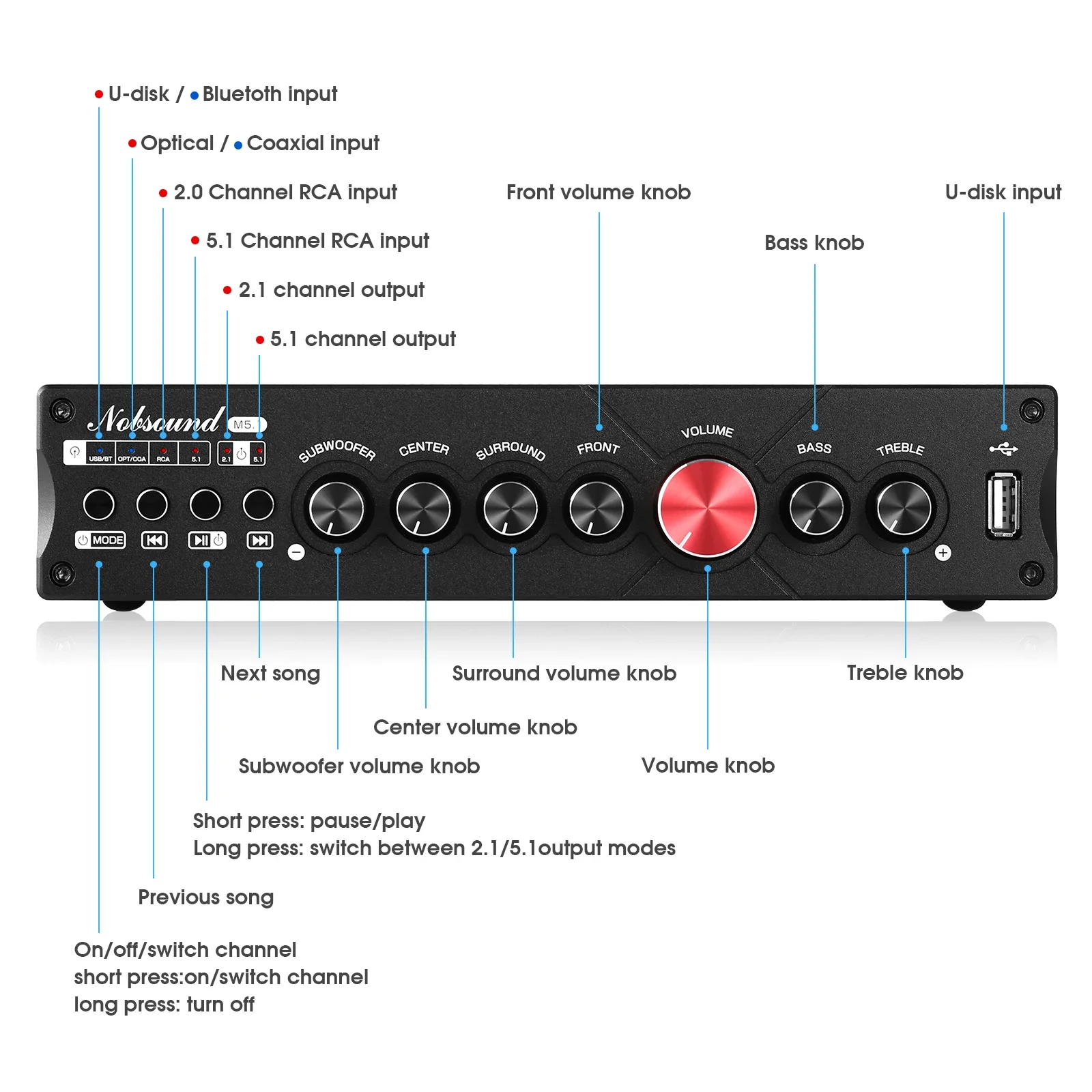 Douk Audio 5.1-Kanal-Digitalve – Home Cinema Bluetooth 5.1 Bewertung und Preis