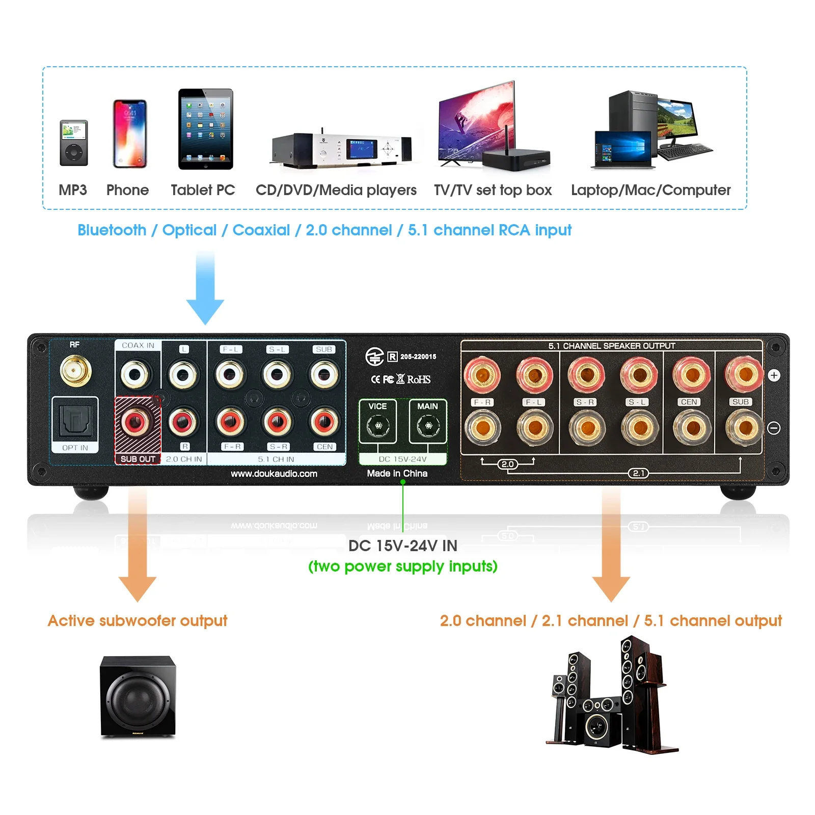 Douk Audio 5.1-Kanal-Digitalve – Home Cinema Bluetooth 5.1 Bewertung und Preis
